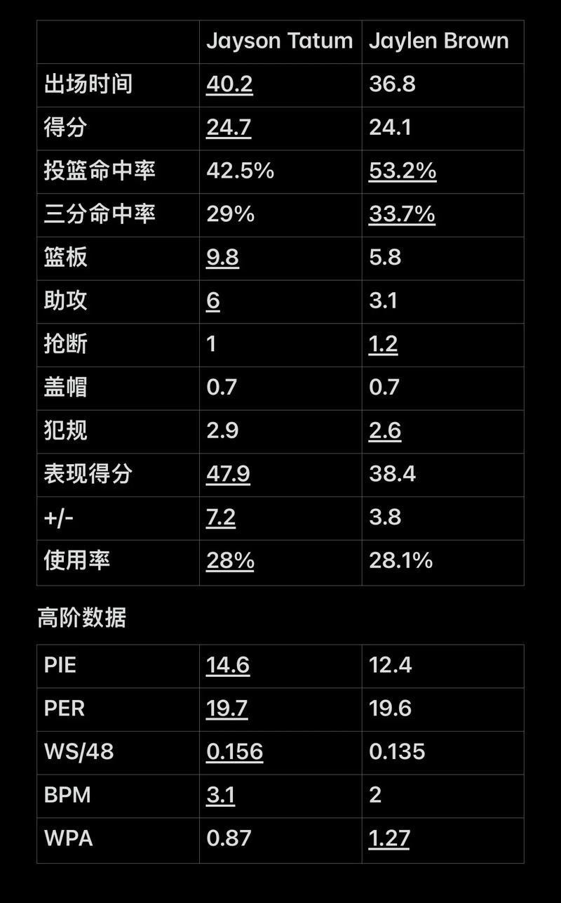 压迫线路更